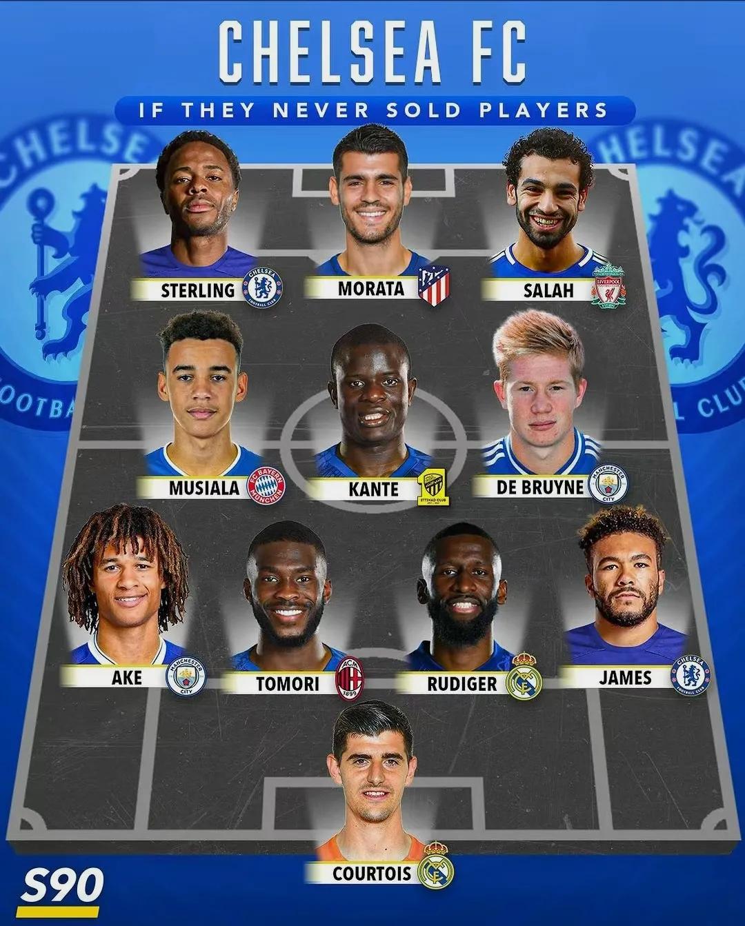 切尔西碾压葡萄牙，库尔图瓦扛起全队